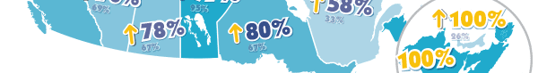 Nova Scotia at 100%; Nunavut from 25% to 50%; Ontario from 67% to 80%; Prince Edward Island from 26% to 100%; Quebec from 33% to 58%; Saskatchewan from 67% to 78%; Yukon at 100%.